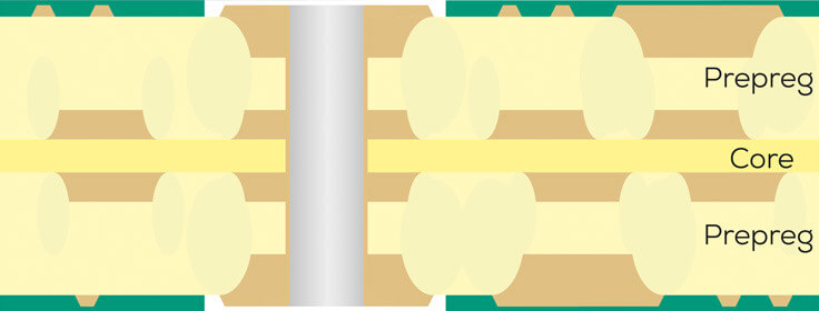 Iceberg circuit board principle