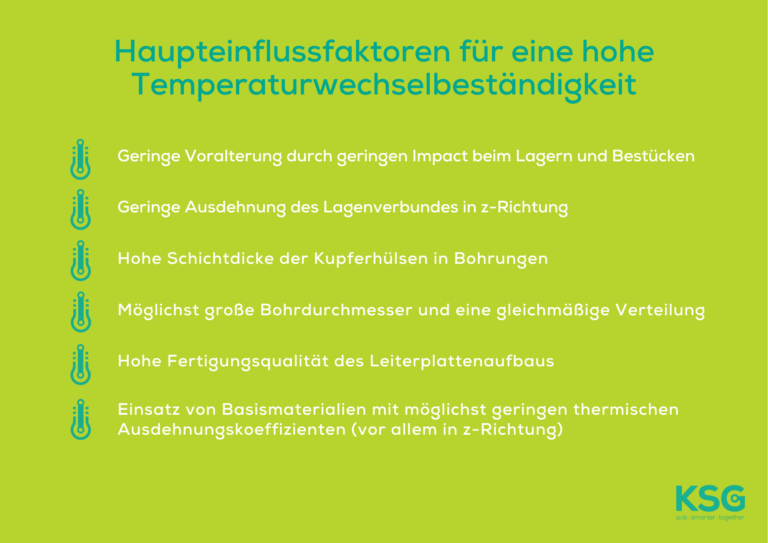 Übersicht der Haupteinflussfaktoren für die Temperaturwechselbeständigkeit der Leiterplatte