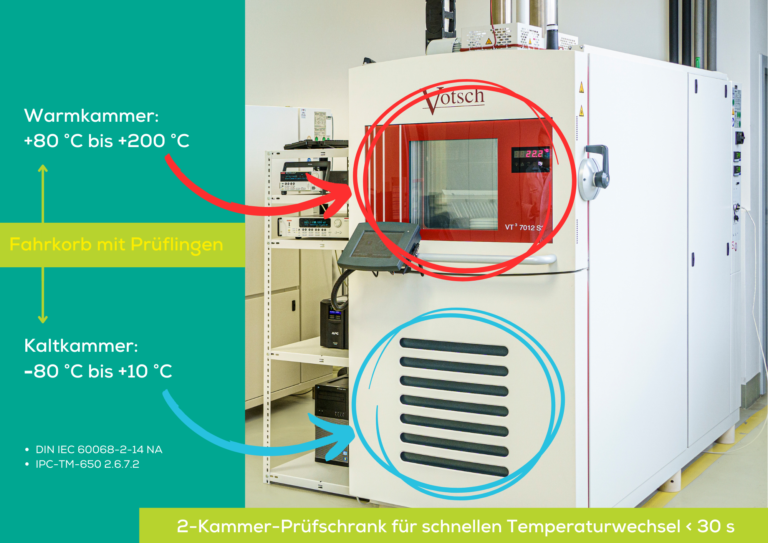 Temperature change cabinet in the KSG quality laboratory with hot and cold chamber