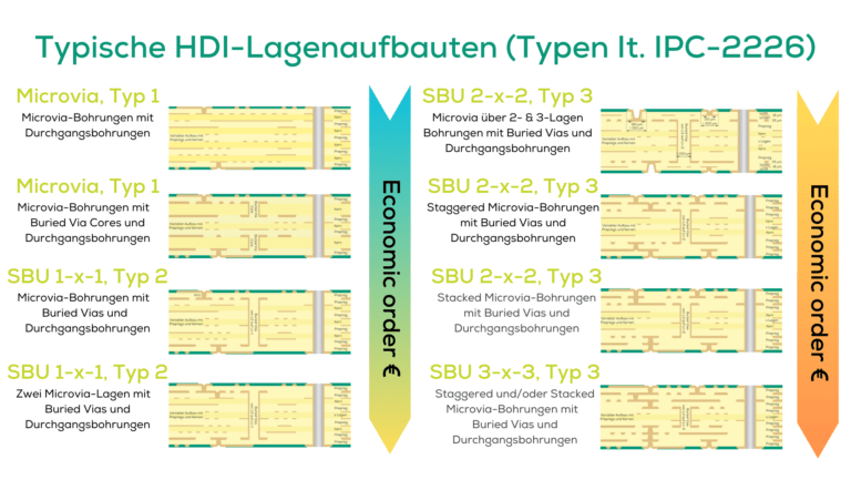 Technologie und Design to Cost im Überblick