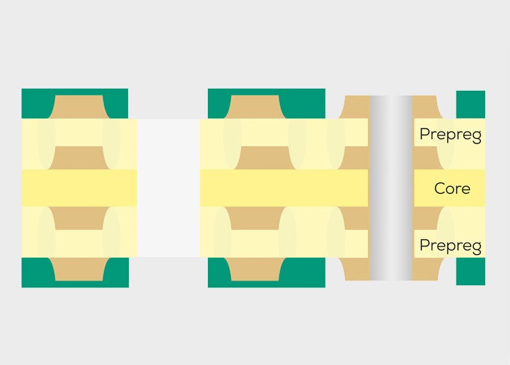 Thick copper printed circuit boards Layer structure Cross-section