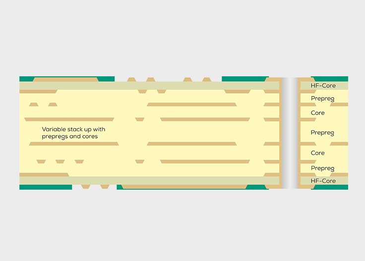 Cross-section of KSG GmbH high-frequency printed circuit board