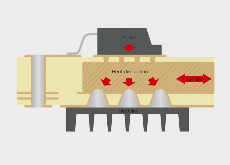 Mosfet auf HSMtec®-Leiterplatten im Querschnitt