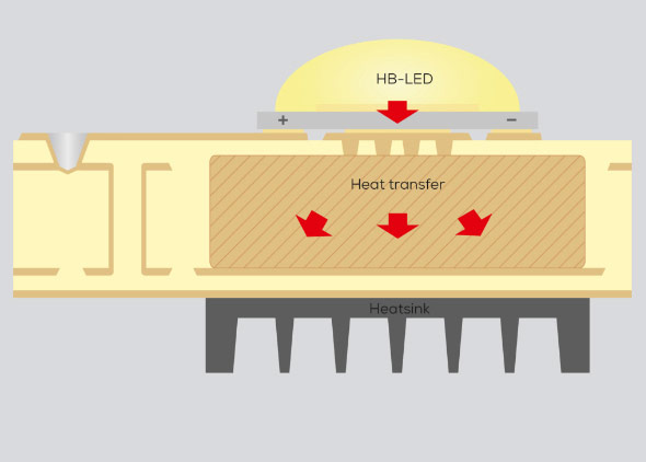 hsmtec in LED applications