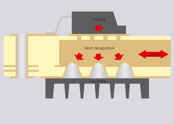 Heat conduction: process image for optimum heat management in PCB production