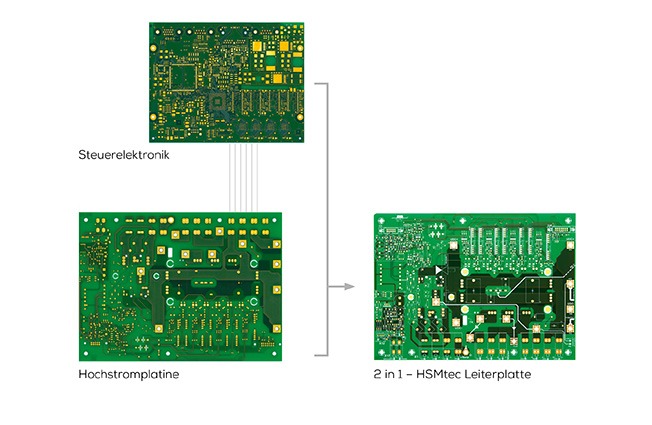 Leiterplatte KSG Hochstromverbindung Draufsicht HSMtec®-Leiterplatten