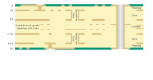 Microvia's construction variant with uch-contacted laminates (lasered)