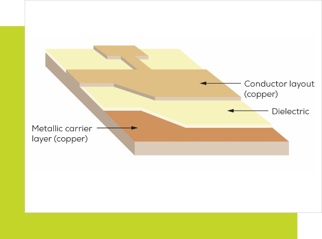 Thermal conduction in printed circuit boards