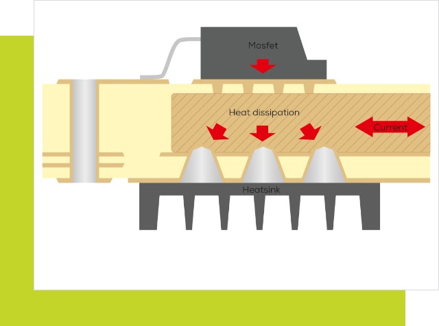 Heat conduction: HSMtec technology