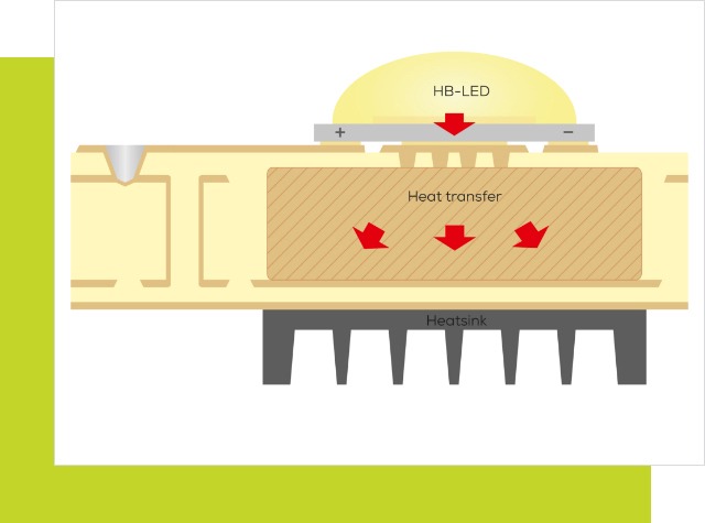 LED application: HSMtec printed circuit boards KSG