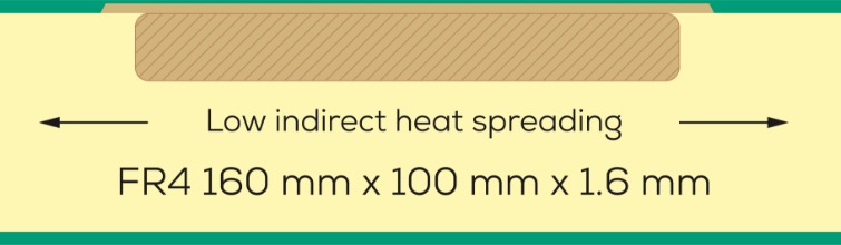 Indirect heat spread Guide plate cross-section