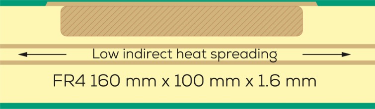 High indirect heat spread Circuit board cross-section