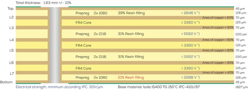 Layer structure calculation example