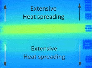 Thermal image High heat spread Printed circuit board