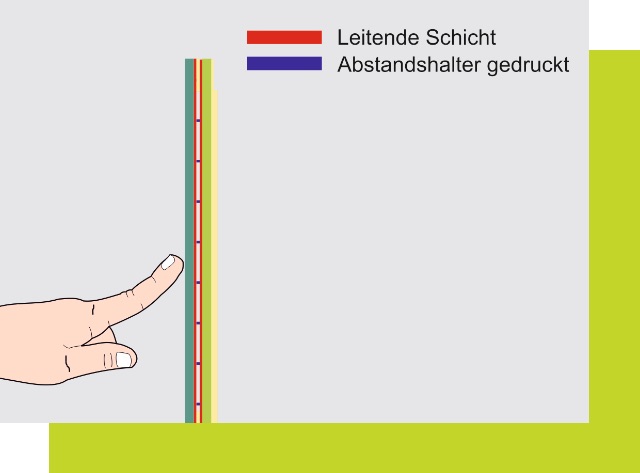 Bildschirme Anwendungen KSG